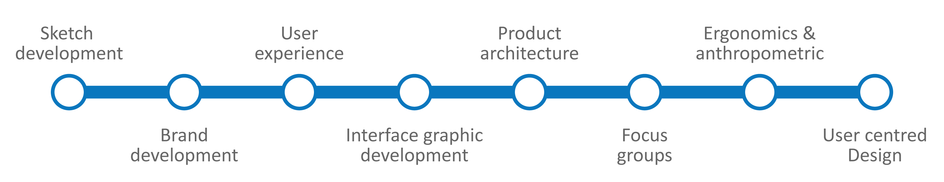 Concept generation at Product Design Consultancy Gm Design Development, Surrey, UK