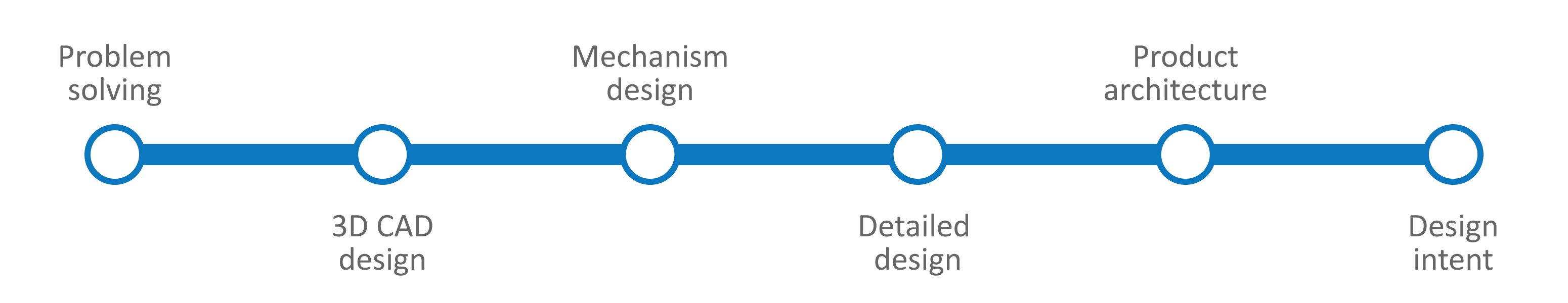 Design & engineering services at Product Design Consultancy Gm Design Development UK