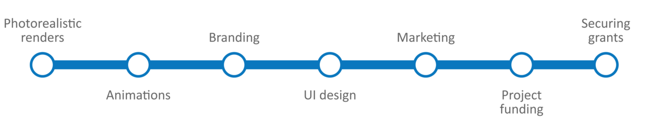 Visualisation services at Product Design Consultancy Gm Design Development, Surrey, UK
